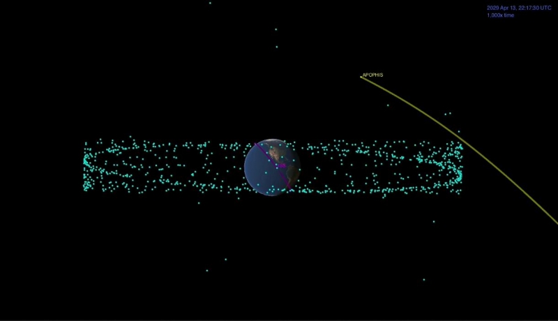 path of Apophis