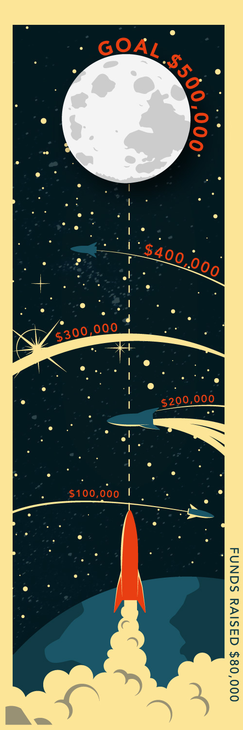 Space Sciences Fundraising Graphic